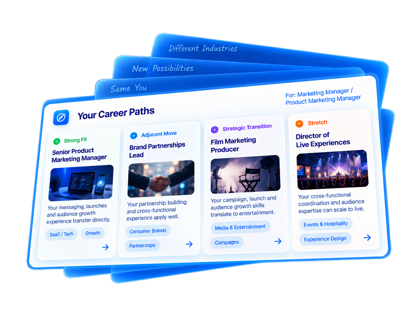 Career Paths — example